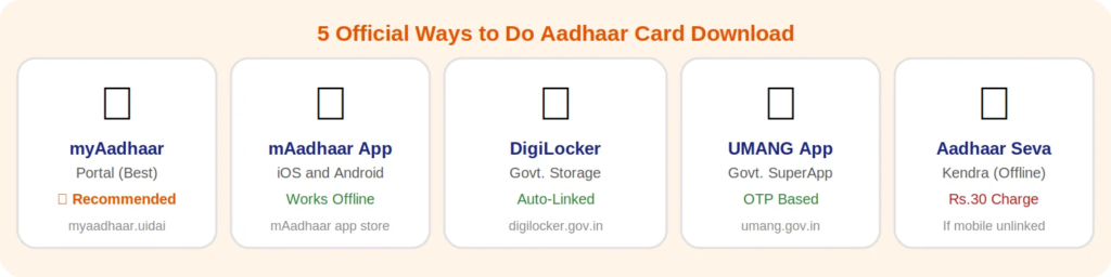 Aadhaar card download