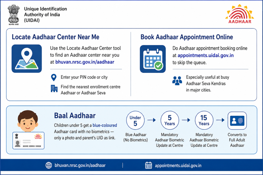 aadhaar centre near you