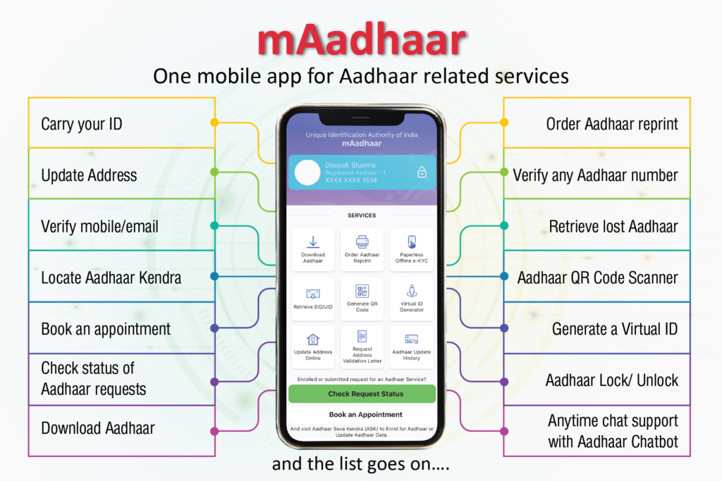 maadhaar